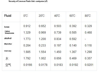 Inkjet Printing Ink Formulations and Additives (Worth Keeping)