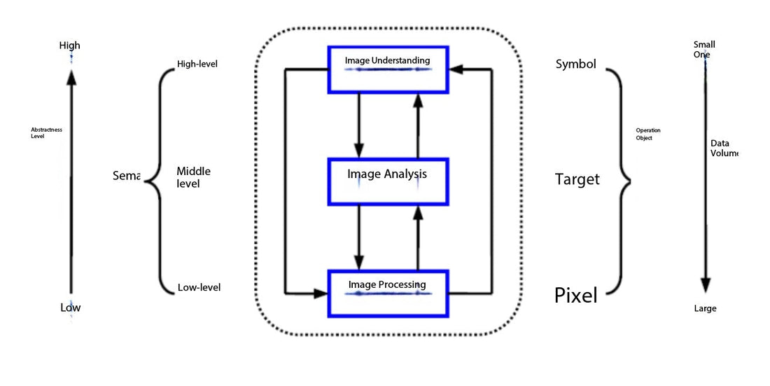 The principle of tone reproduction in continuous-tone images | Digital Image Processing