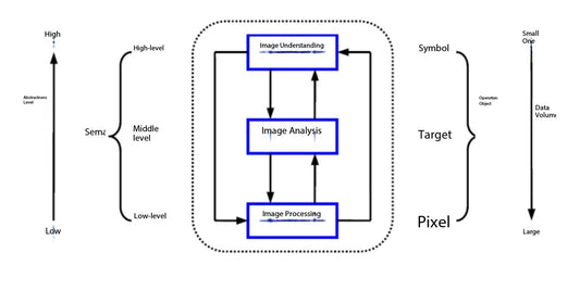 The principle of tone reproduction in continuous-tone images | Digital Image Processing