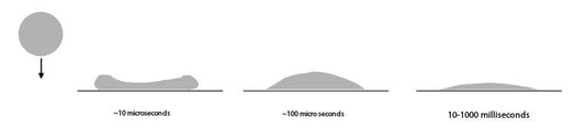 Basic Knowledge of Inkjet Droplet and Substrate Interaction