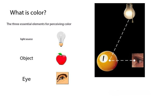 Basic Color Knowledge