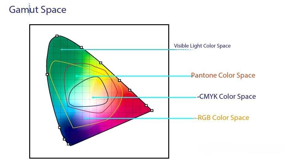 Colorimetric Principle