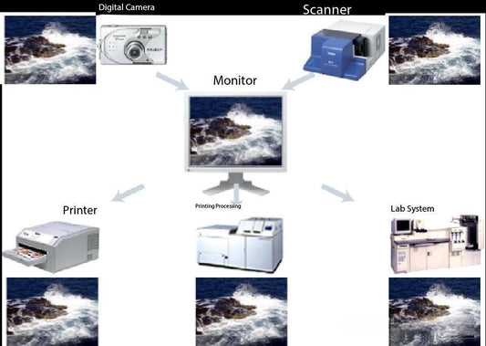 Definition, Core Standards, Characteristics, and Classification of Digital Printing Technology