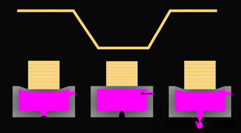 Relationship Between Waveforms and Ink in Inkjet Printing