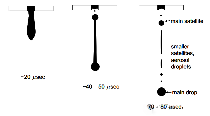The Impact of Ink Droplets on UV Inkjet Printing Quality
