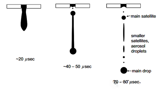 The Impact of Ink Droplets on UV Inkjet Printing Quality