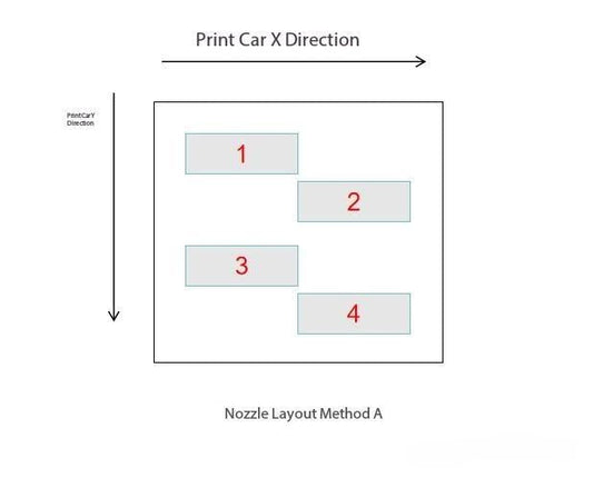 Inkjet R&D Solution Design — Printhead Arrangement Combinations and Optimization (Worth Saving)