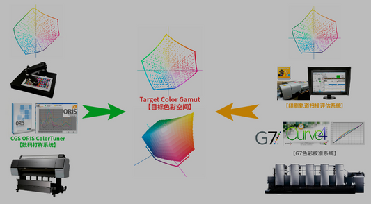 Seven Major Color Management Misconceptions in Digital Printing vs. Traditional Printing
