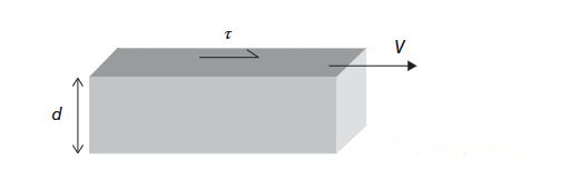 A Complete Guide to Surface Tension and Viscosity