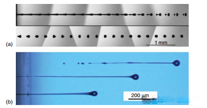 Fundamentals of Inkjet Technology – Droplet Formation