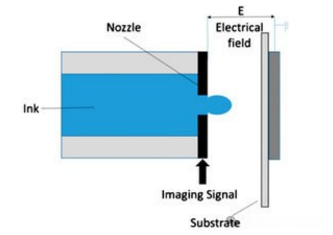 Measures to Optimize Inkjet Print Accuracy