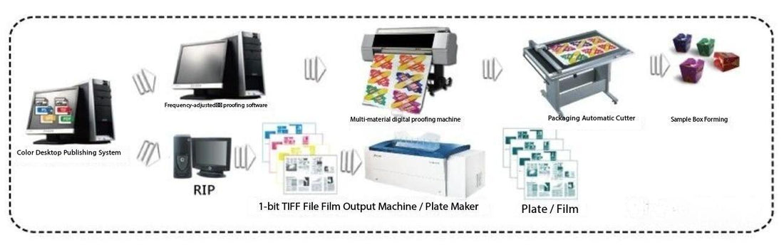 Digital Printing Workflow (Worth Saving)