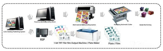 Digital Printing Workflow (Worth Saving)