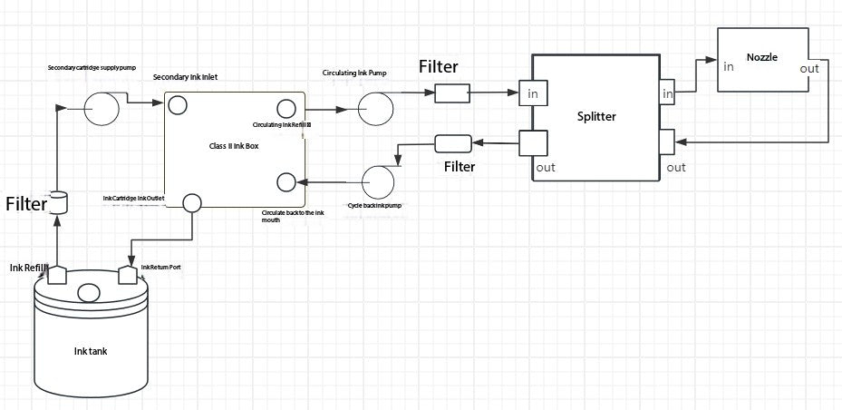 Circulating Ink Path System and PID Control Application