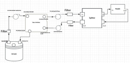 Circulating Ink Path System and PID Control Application