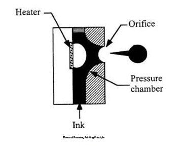 Introduction to Thermal Inkjet Technology (on demand)