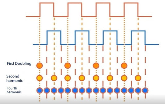 Raster Encoder Accuracy and Printing Accuracy in Inkjet R&D (Worth Saving)