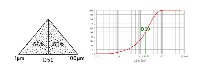 D50 Particle Size Distribution in Inkjet Printing Inks | Visual Perception Factors and Inkjet Printing