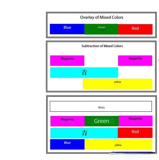 Definition and Technical Advantages of Spot Color in Inkjet Printing
