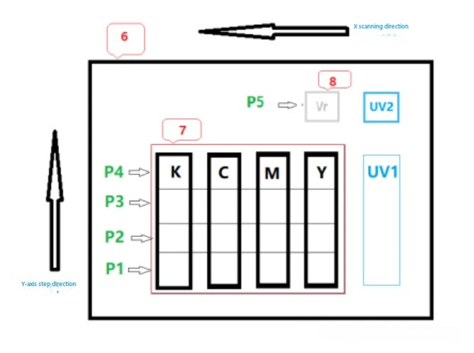 Design for Improving UV Inkjet Printing Quality (Part ①)(Part ②)(Part ③)(Part ④)(Part ⑤)