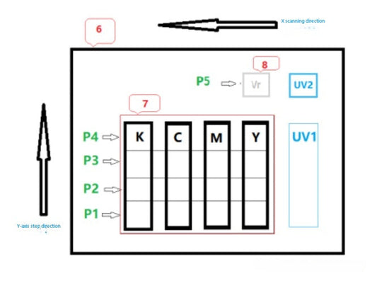 Design for Improving UV Inkjet Printing Quality (Part ①)(Part ②)(Part ③)(Part ④)(Part ⑤)