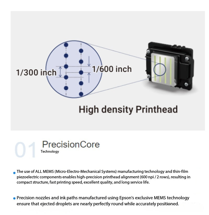 Analysis of Epson I3200 Printhead A1, E1, and U1 Series