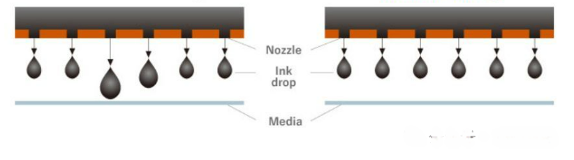 Ink Compatibility in Inkjet Printing | How Does Viscosity Affect Inkjet Technology? The Importance of High Viscosity