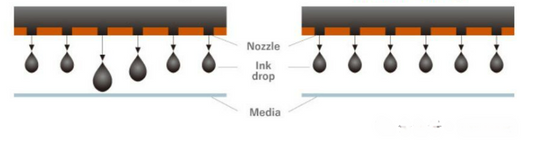 Ink Compatibility in Inkjet Printing | How Does Viscosity Affect Inkjet Technology? The Importance of High Viscosity