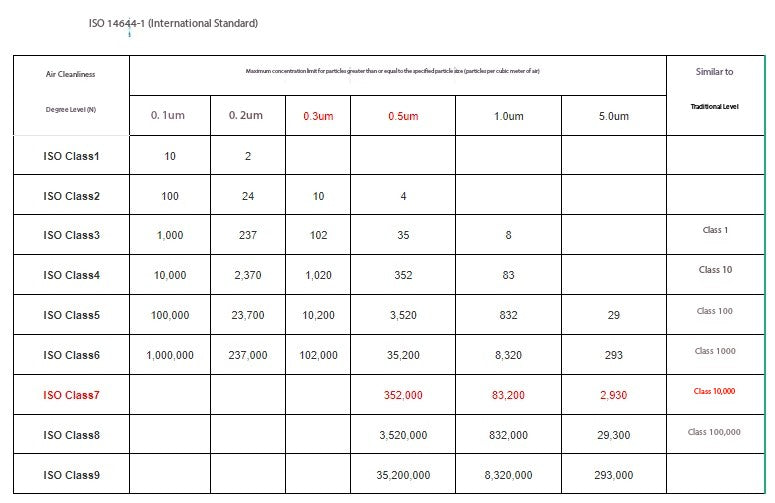 Cleanroom Classification Standards and Corresponding Requirements for the Inkjet Printing Industry