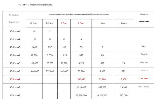 Cleanroom Classification Standards and Corresponding Requirements for the Inkjet Printing Industry