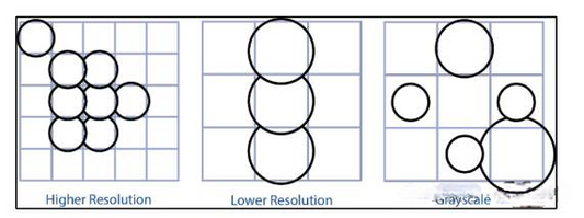 Introduction to Printer Binary Printing, Adjustable Binary Printing, and Grayscale Printing