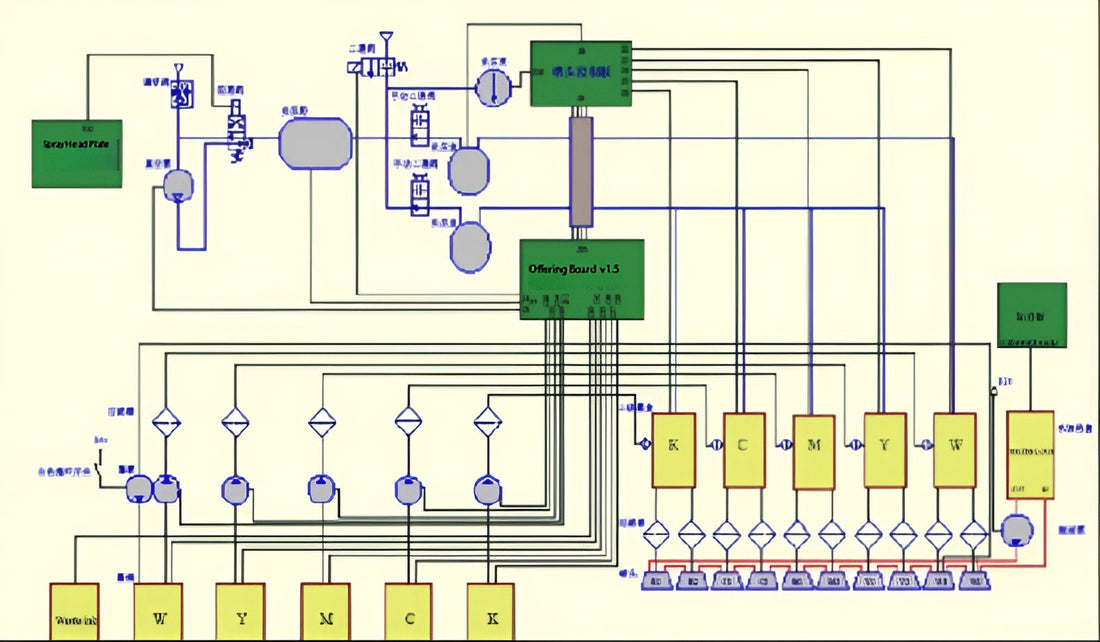 Overview of Negative Pressure Systems