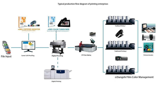 Printing Color Calibration Methods