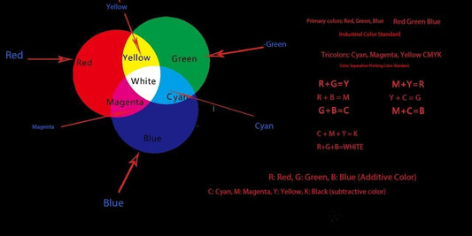 RGB Three-color Mixing Mode