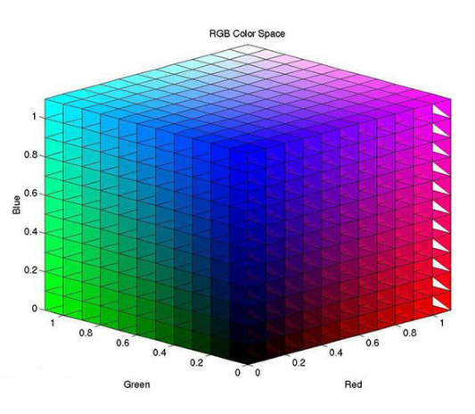 Understanding ICC, RGB, CMYK, HSB, and Lab in Inkjet Printing