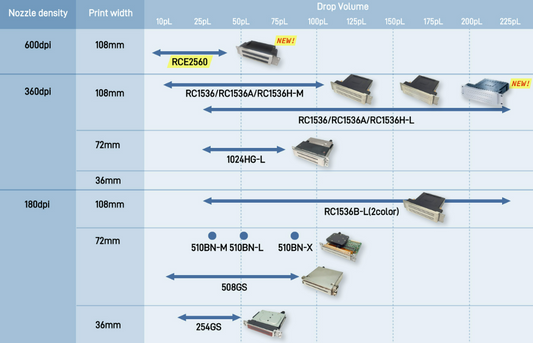 Seiko SII Printek Inkjet Printhead Technical Specifications &amp; Application Analysis