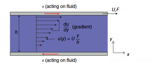 Fluid Mechanics Principles, Dimensions, and Units