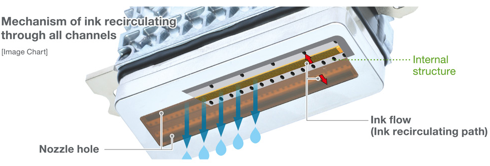 Inkjet Technology - Drop-on-Demand (Piezoelectric DOD) Droplet Formation | Thermal Inkjet (TIJ) Drop-on-Demand (DOD)