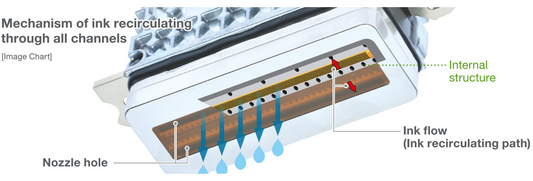 Inkjet Technology - Drop-on-Demand (Piezoelectric DOD) Droplet Formation | Thermal Inkjet (TIJ) Drop-on-Demand (DOD)