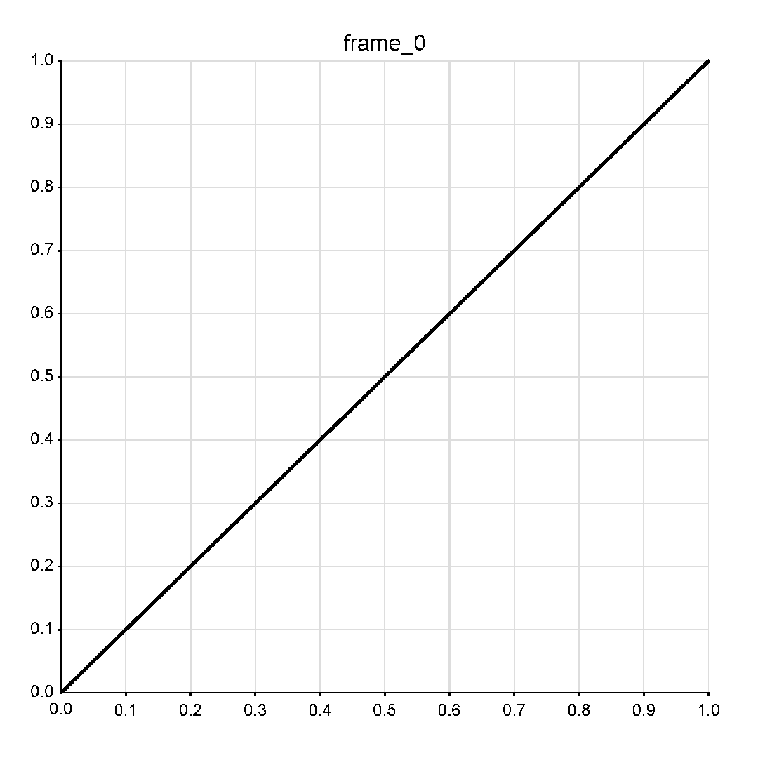 Optimal Color-Optimized Calibration Method in the New ISO 10128 Standard for Inkjet Printing