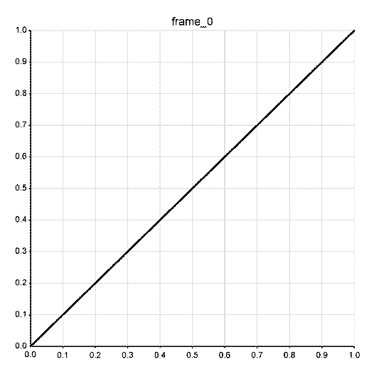Optimal Color-Optimized Calibration Method in the New ISO 10128 Standard for Inkjet Printing